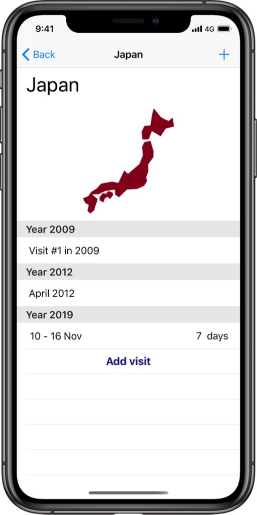 List of trip visits to a country.